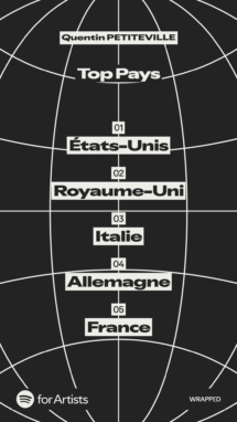 Wrapped2025_Top_Pays